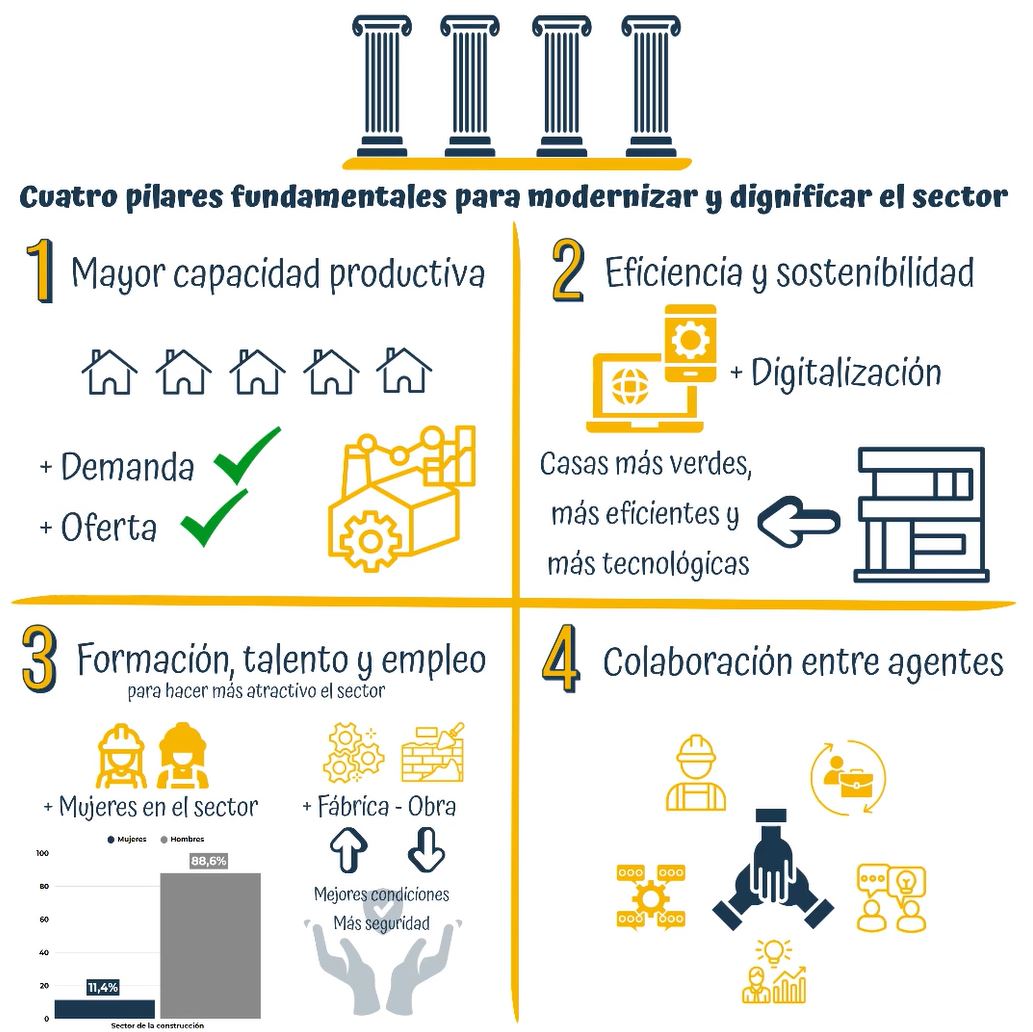 cuatro-pilares