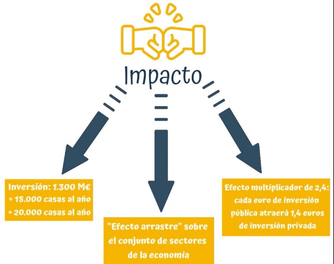 impacto